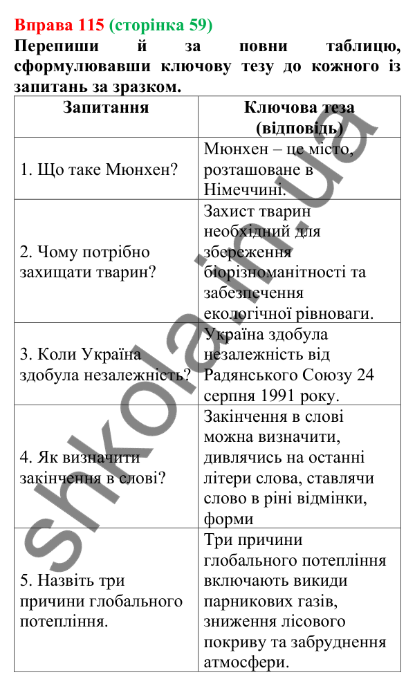 Відповідь до вправи 115 (с. 59) з української мови для 6 класу (Онатій, 2023): Відповідь на уроці. Структура відповіді