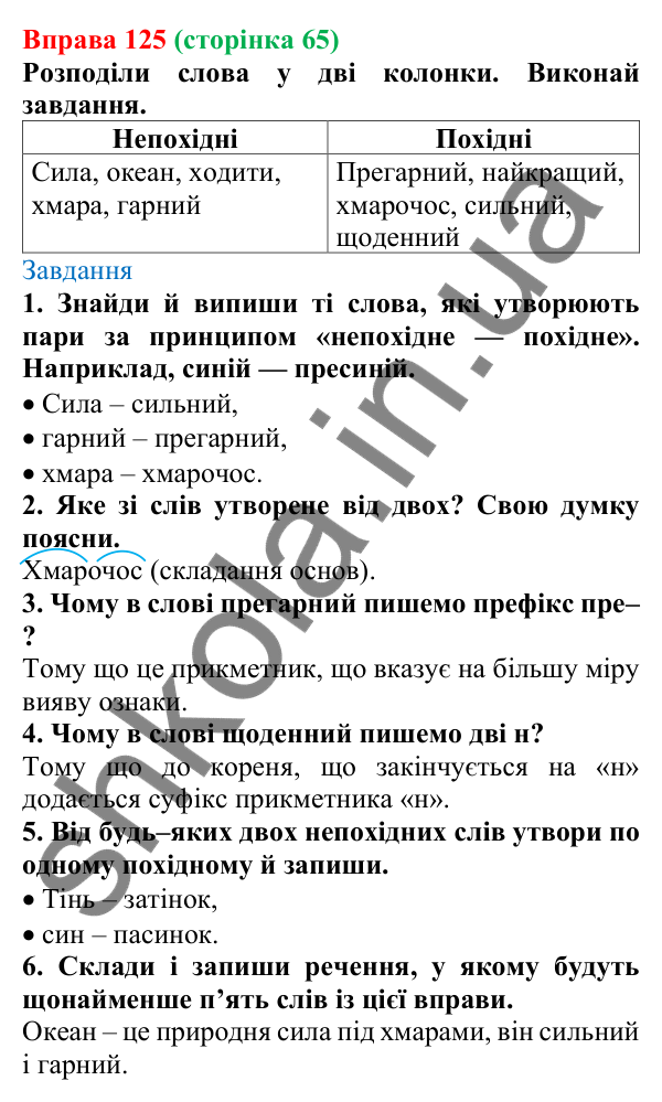 Відповідь до вправи 125 (с. 65) з української мови для 6 класу (Онатій, 2023): Змінювання і творення слів. Твірне...