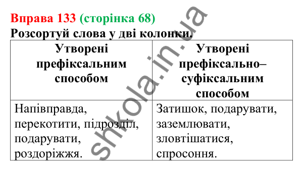 Відповідь до вправи 133 (с. 68) з української мови для 6 класу (Онатій, 2023): Основні способи словотворення