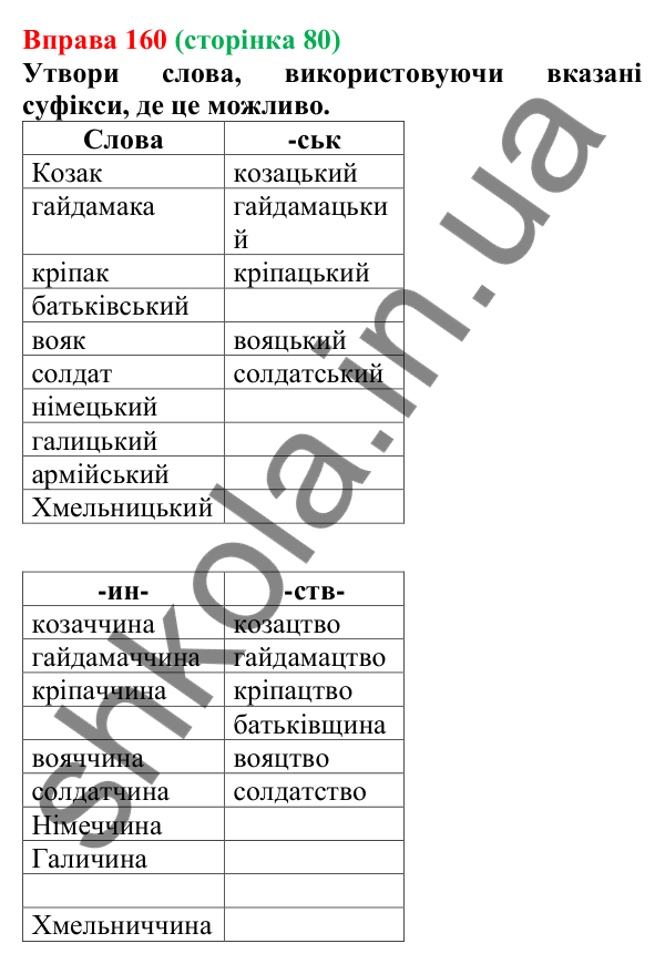 Відповідь до вправи 160 (с. 80) з української мови для 6 класу (Онатій, 2023): Зміни приголосних під час творення...