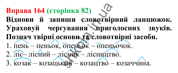 Відповідь до вправи 164 (с. 82) з української мови для 6 класу (Онатій, 2023): Словотвір. Орфографія. Узагальнення