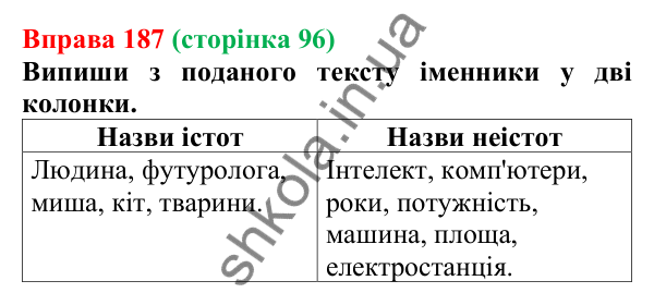 Відповідь до вправи 187 (с. 96) з української мови для 6 класу (Онатій, 2023): Іменник як частина мови. Конкретні й...