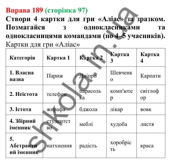 Відповідь до вправи 189 (с. 97) з української мови для 6 класу (Онатій, 2023): Іменник як частина мови. Конкретні й...