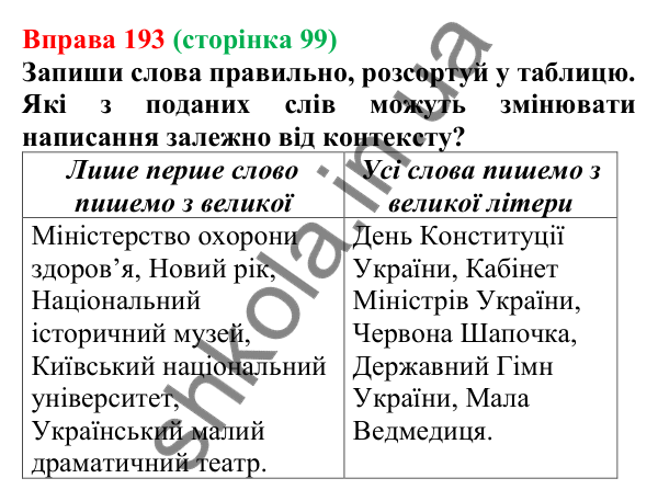 Відповідь до вправи 193 (с. 99) з української мови для 6 класу (Онатій, 2023): Велика літера та лапки у власних назвах