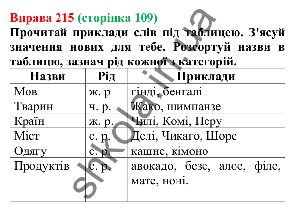 Відповідь до вправи 215 (с. 109) з української мови для 6 класу (Онатій, 2023): Незмінювані іменники. Рід...