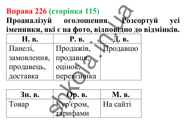 Відповідь до вправи 226 (с. 115) з української мови для 6 класу (Онатій, 2023): Відмінки іменників