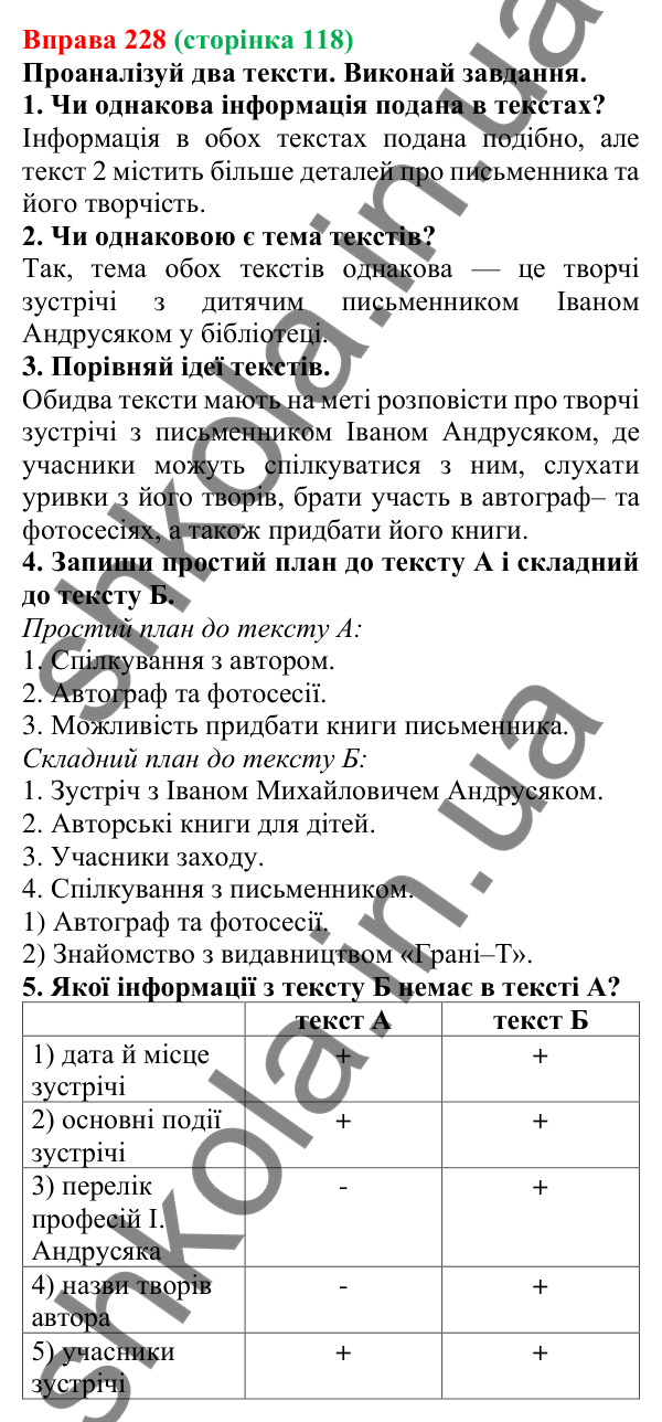 Відповідь до вправи 228 (с. 118) з української мови для 6 класу (Онатій, 2023): Узагальнення та вилучення подробиць...