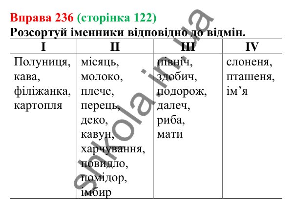 Відповідь до вправи 236 (с. 122) з української мови для 6 класу (Онатій, 2023): Поділ іменників на відміни й групи