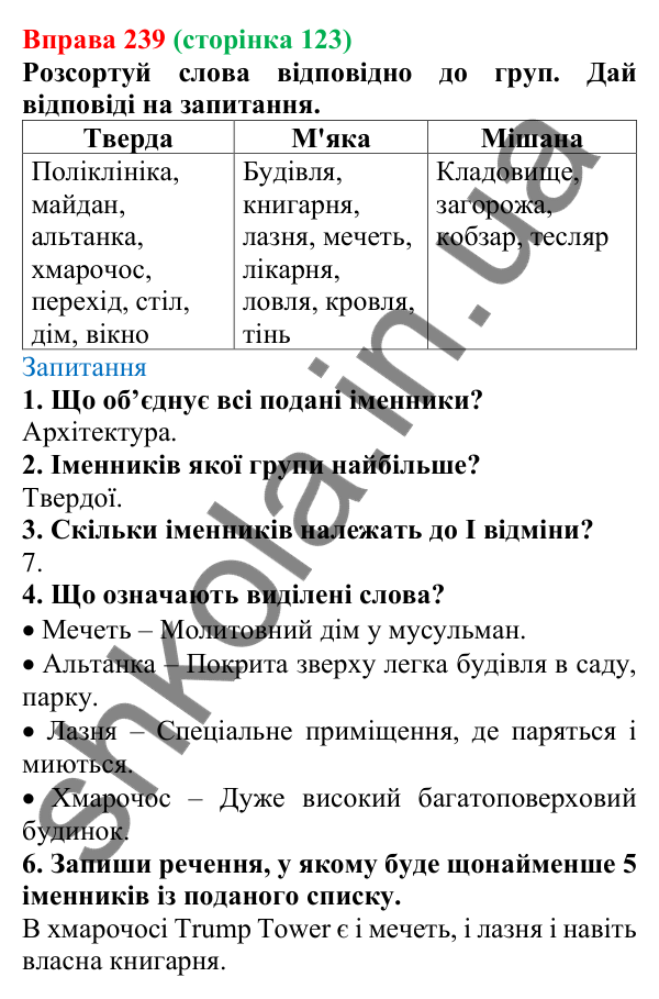 Відповідь до вправи 239 (с. 123) з української мови для 6 класу (Онатій, 2023): Поділ іменників на відміни й групи