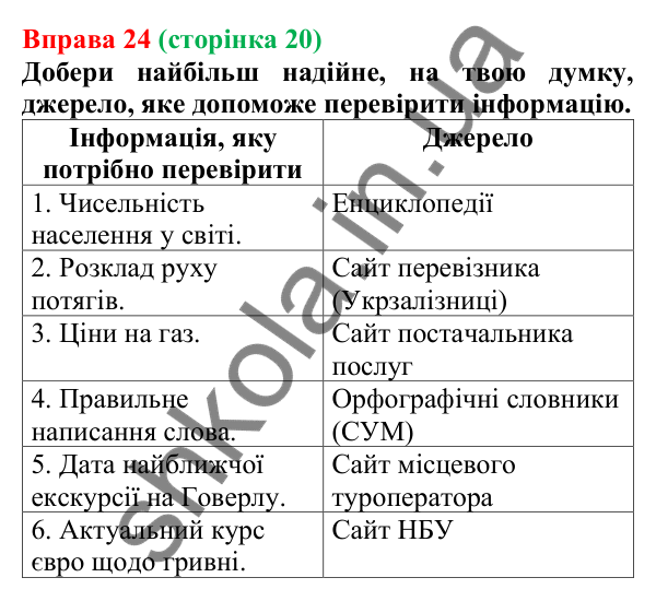 Відповідь до вправи 24 (с. 20) з української мови для 6 класу (Онатій, 2023): Повторення. Лексикологія. Фразеологія