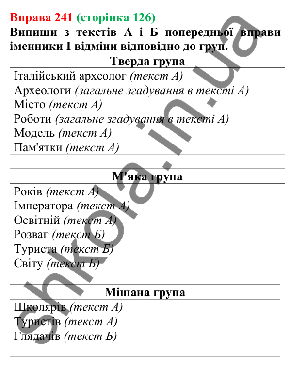 Відповідь до вправи 241 (с. 126) з української мови для 6 класу (Онатій, 2023): Відмінювання іменників І відміни
