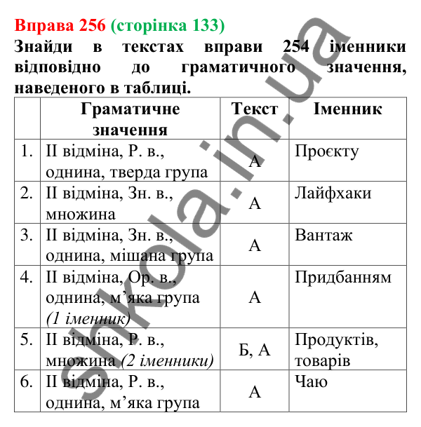 Відповідь до вправи 256 (с. 133) з української мови для 6 класу (Онатій, 2023): Відмінювання іменників ІІ відміни
