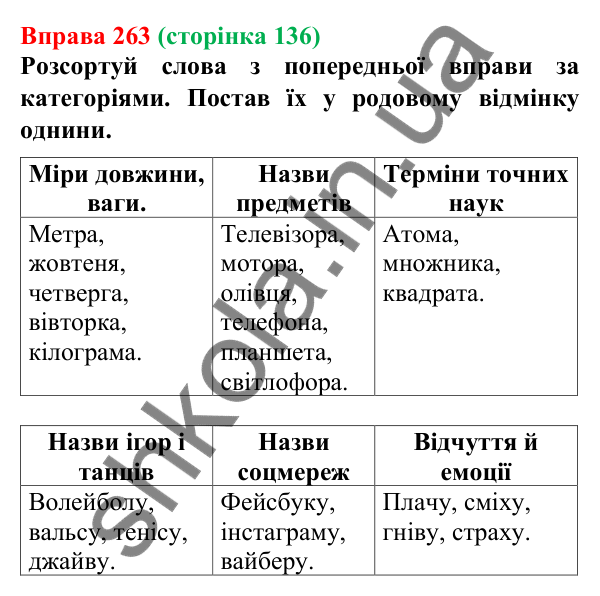 Відповідь до вправи 263 (с. 136) з української мови для 6 класу (Онатій, 2023): Особливості відмінювання іменників...