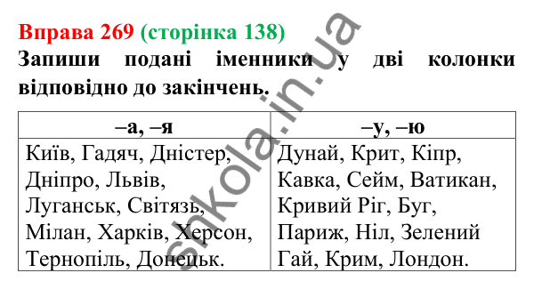 Відповідь до вправи 269 (с. 138) з української мови для 6 класу (Онатій, 2023): Особливості відмінювання іменників...