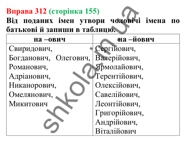 Відповідь до вправи 312 (с. 155) з української мови для 6 класу (Онатій, 2023): Іменник. Узагальнення