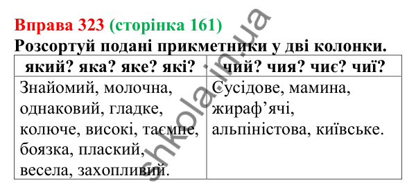 Відповідь до вправи 323 (с. 161) з української мови для 6 класу (Онатій, 2023): Прикметник як частина мови. Короткі...
