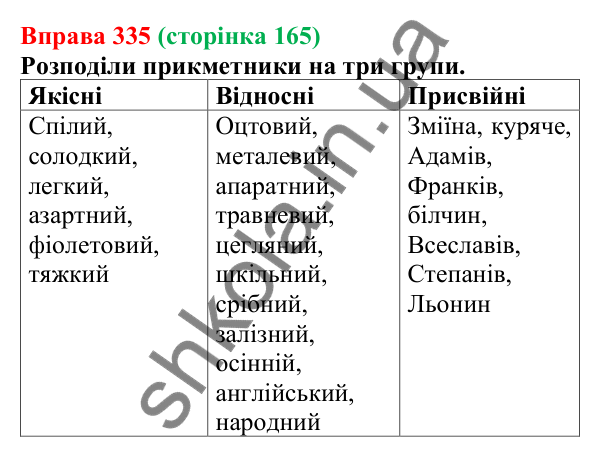 Відповідь до вправи 335 (с. 165) з української мови для 6 класу (Онатій, 2023): Групи прикметників за значенням...