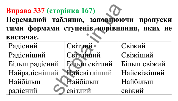 Відповідь до вправи 337 (с. 167) з української мови для 6 класу (Онатій, 2023): Ступені порівняння якісних...