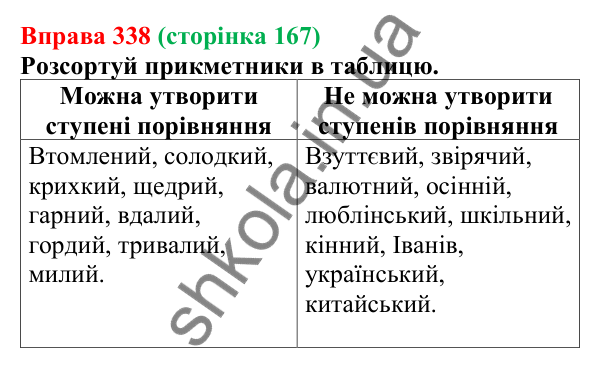 Відповідь до вправи 338 (с. 167) з української мови для 6 класу (Онатій, 2023): Ступені порівняння якісних...