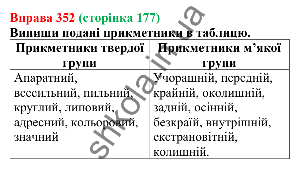 Відповідь до вправи 352 (с. 177) з української мови для 6 класу (Онатій, 2023): Прикметники твердої та м’якої груп....