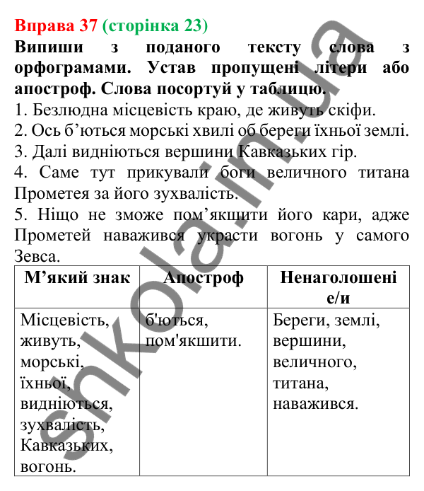 Відповідь до вправи 37 (с. 23) з української мови для 6 класу (Онатій, 2023): Повторення. Фонетика. Орфографія
