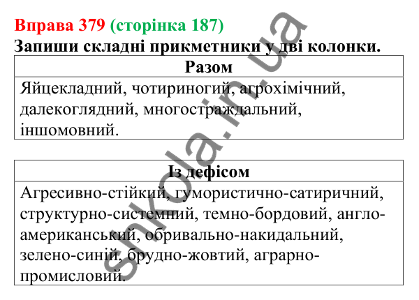 Відповідь до вправи 379 (с. 187) з української мови для 6 класу (Онатій, 2023): Написання не з прикметниками