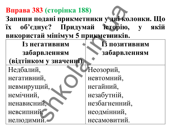 Відповідь до вправи 383 (с. 188) з української мови для 6 класу (Онатій, 2023): Написання не з прикметниками