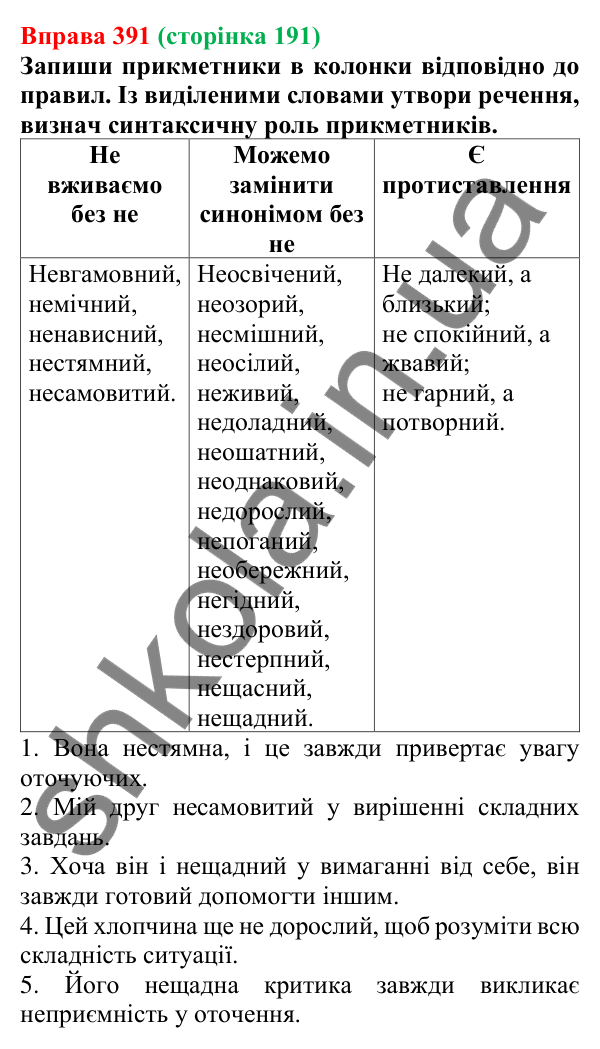 Відповідь до вправи 391 (с. 191) з української мови для 6 класу (Онатій, 2023): Прикметник. Узагальнення