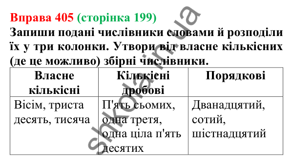 Відповідь до вправи 405 (с. 199) з української мови для 6 класу (Онатій, 2023): Кількісні (власне кількісні...