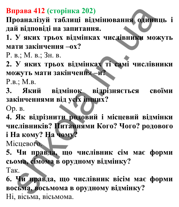 Відповідь до вправи 412 (с. 202) з української мови для 6 класу (Онатій, 2023): Відмінювання числівників (одиниці)