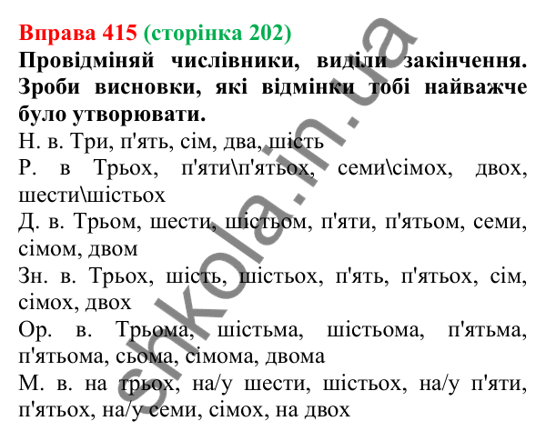 Відповідь до вправи 415 (с. 202) з української мови для 6 класу (Онатій, 2023): Відмінювання числівників (одиниці)