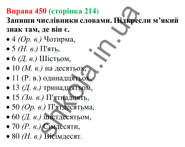 Відповідь до вправи 450 (с. 214) з української мови для 6 класу (Онатій, 2023): Буква ь у кінці числівників і перед...