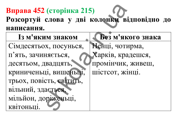 Відповідь до вправи 452 (с. 215) з української мови для 6 класу (Онатій, 2023): Буква ь у кінці числівників і перед...