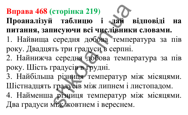 Відповідь до вправи 468 (с. 219) з української мови для 6 класу (Онатій, 2023): Узгодження числівників з іменниками