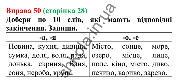 Відповідь до вправи 50 (с. 28) з української мови для 6 класу (Онатій, 2023): Основа слова. Закінчення