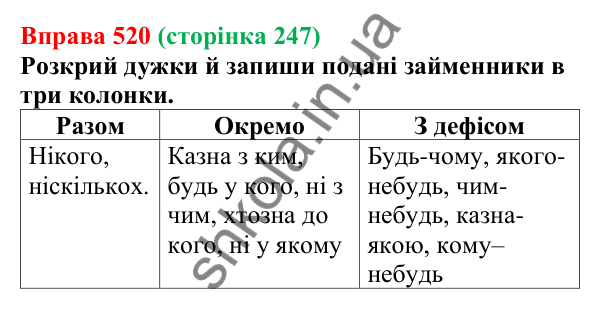 Відповідь до вправи 520 (с. 247) з української мови для 6 класу (Онатій, 2023): Написання заперечних і неозначених...