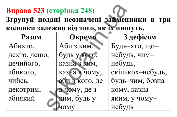 Відповідь до вправи 523 (с. 248) з української мови для 6 класу (Онатій, 2023): Написання заперечних і неозначених...