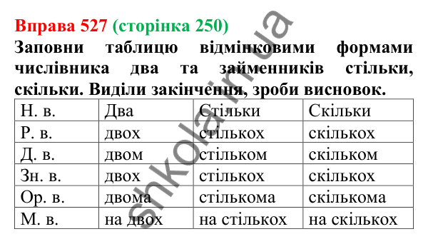 Відповідь до вправи 527 (с. 250) з української мови для 6 класу (Онатій, 2023): Вказівні й означальні займенники