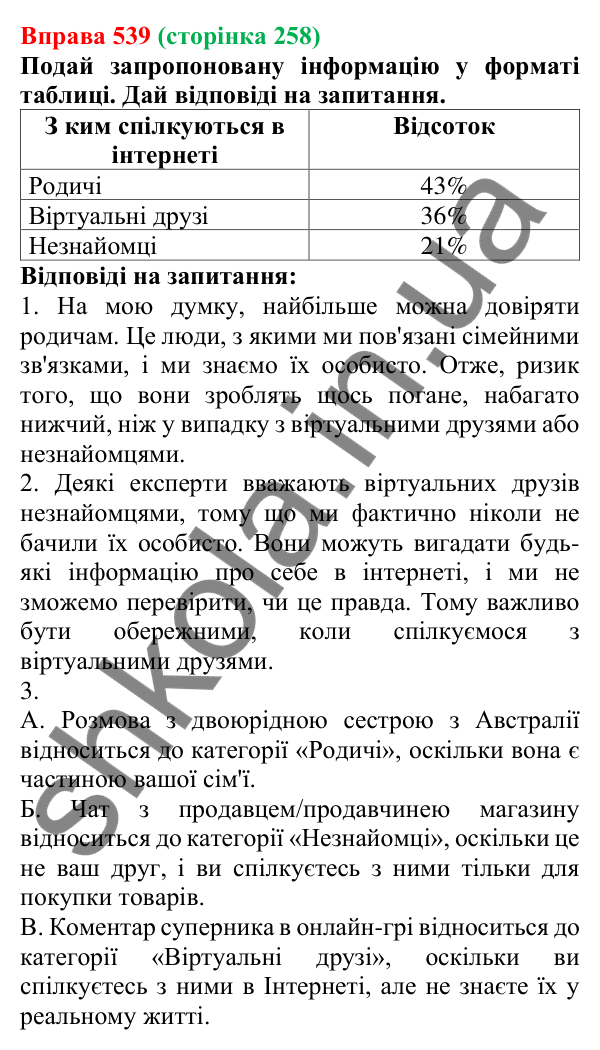 Відповідь до вправи 539 (с. 258) з української мови для 6 класу (Онатій, 2023): Безпечна поведінка в цифровому просторі