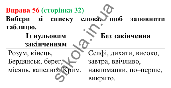 Відповідь до вправи 56 (с. 32) з української мови для 6 класу (Онатій, 2023): Незмінні й змінні слова