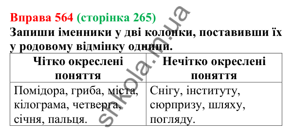 Відповідь до вправи 564 (с. 265) з української мови для 6 класу (Онатій, 2023): Повторення та узагальнення. Іменник