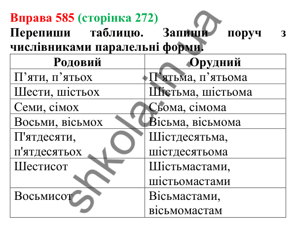 Відповідь до вправи 585 (с. 272) з української мови для 6 класу (Онатій, 2023): Повторення та узагальнення. Числівник
