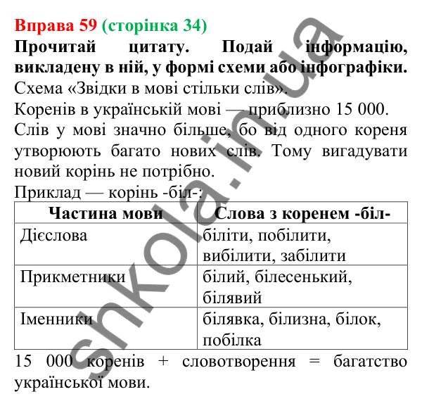 Відповідь до вправи 59 (с. 34) з української мови для 6 класу (Онатій, 2023): Корінь слова. Спільнокореневі слова й...