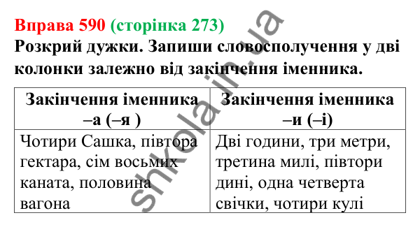 Відповідь до вправи 590 (с. 273) з української мови для 6 класу (Онатій, 2023): Повторення та узагальнення. Числівник