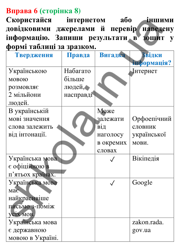 Відповідь до вправи 6 (с. 8) з української мови для 6 класу (Онатій, 2023): Краса звучання та багатство української мови