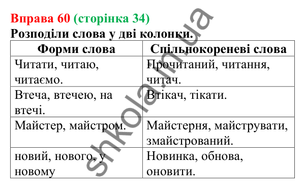 Відповідь до вправи 60 (с. 34) з української мови для 6 класу (Онатій, 2023): Корінь слова. Спільнокореневі слова й...