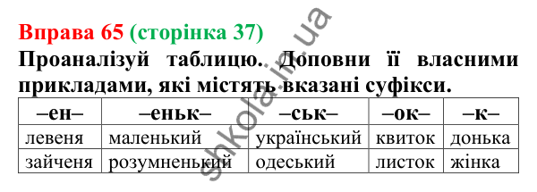 Відповідь до вправи 65 (с. 37) з української мови для 6 класу (Онатій, 2023): Префікс, суфікс. Антонімічні префікси...