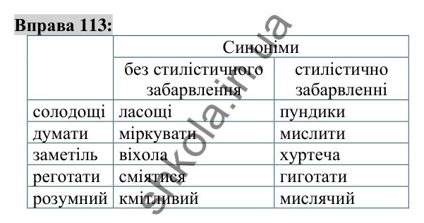 Вправа 113 Відповідь до вправи 113 (с. 44) з української мови для 6 класу (Заболотний, 2023): Лексикологія. Орфографія