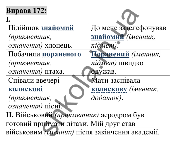 Вправа 172 Відповідь до вправи 172 (с. 66) з української мови для 6 класу (Заболотний, 2023): Словотвір. Орфографія