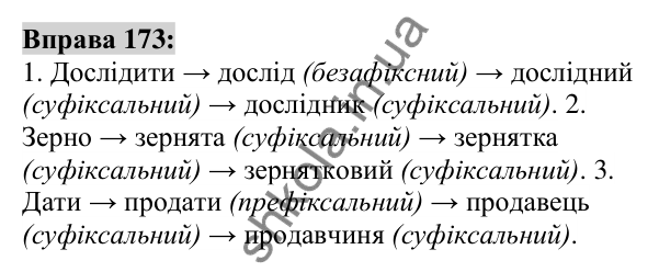 Вправа 173 Відповідь до вправи 173 (с. 67) з української мови для 6 класу (Заболотний, 2023): Словотвір. Орфографія